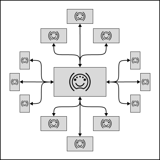 Distribute signals to distant devices Distribute signals to distant devices